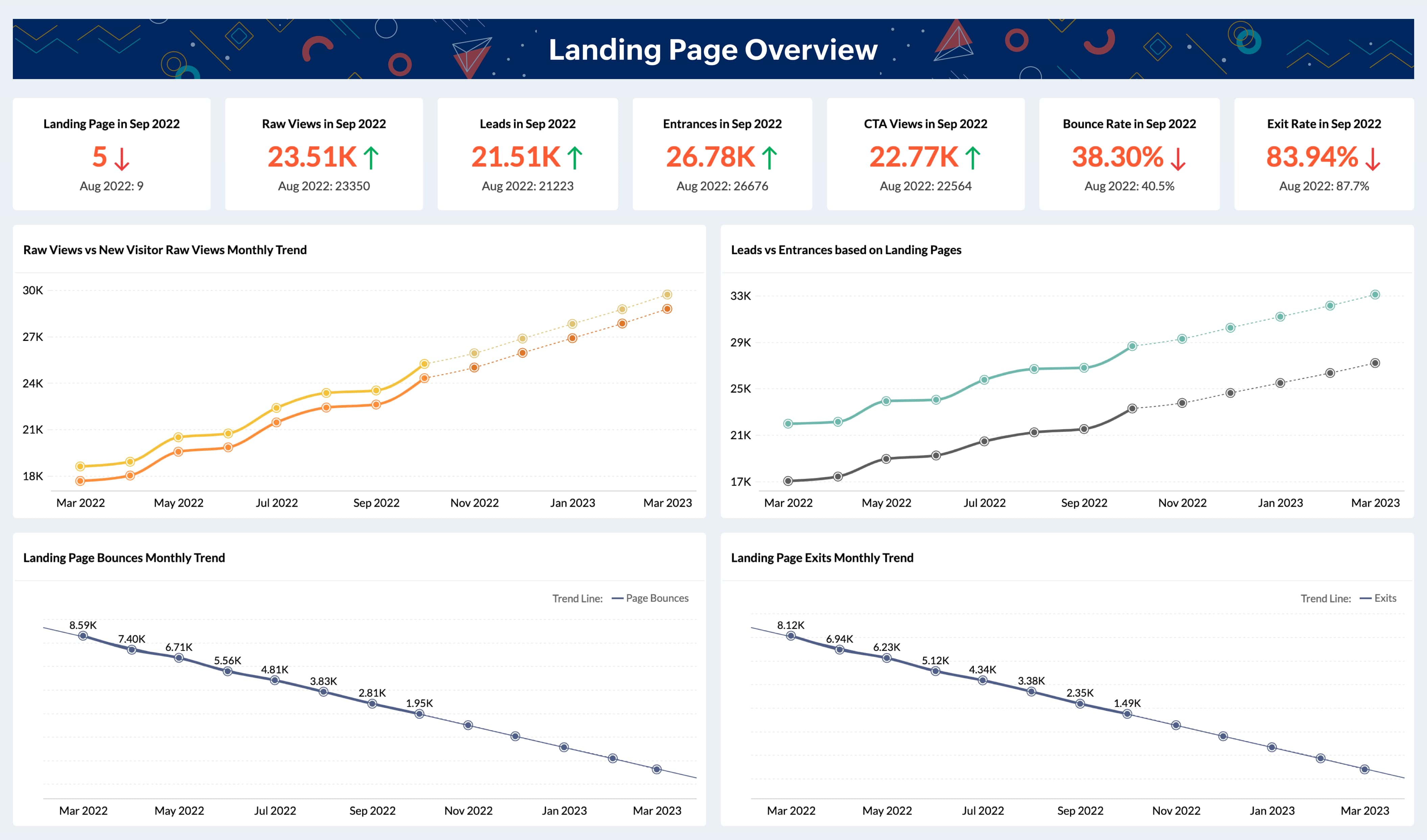 Webpage based insights