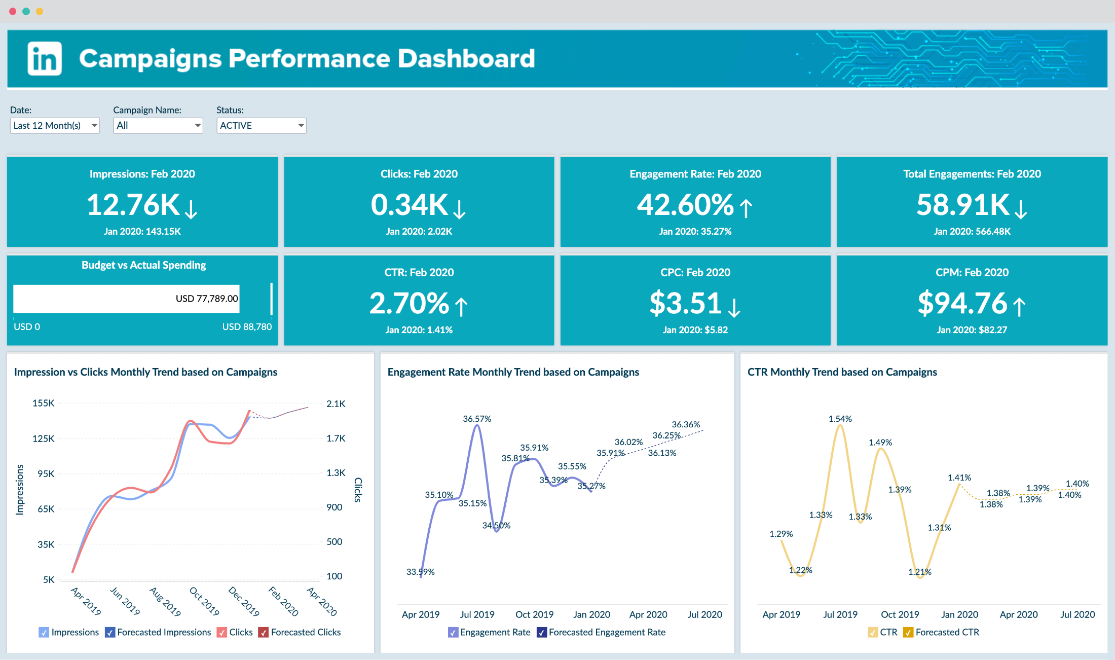 Marketing analytics for advertisements