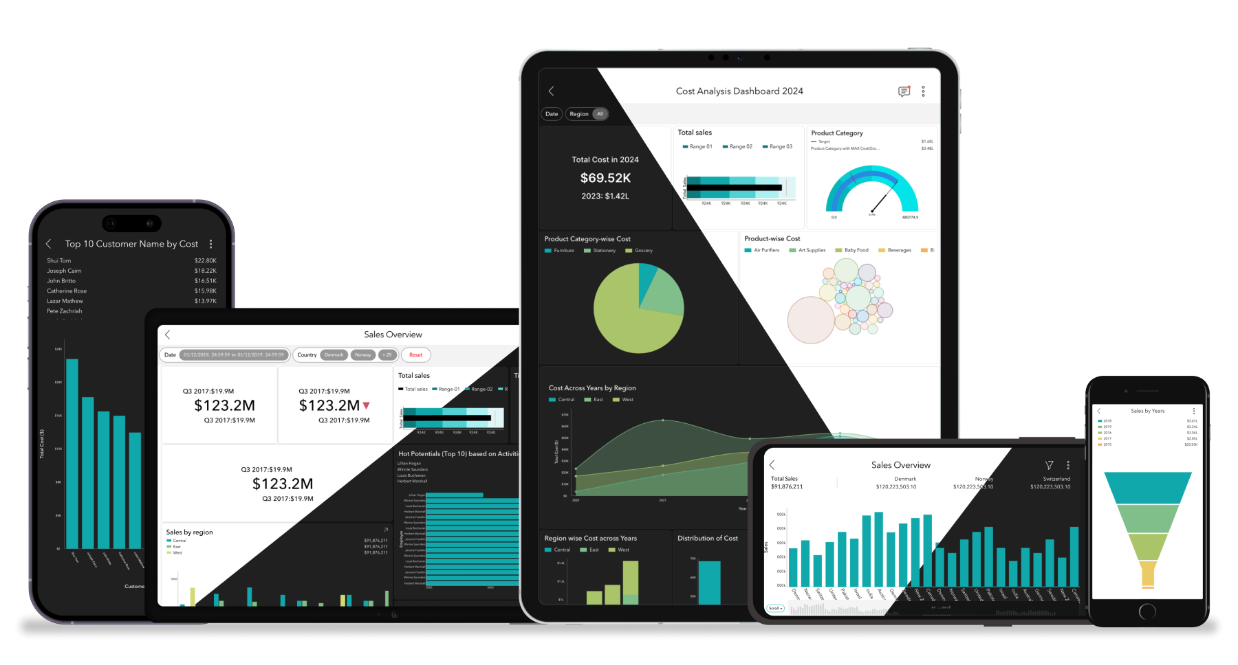 Mobile BI & analytics for small & medium business - Zoho Analytics