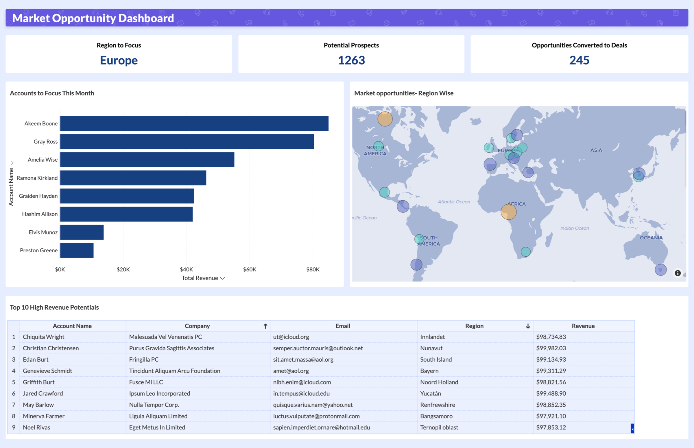 Market-Opportunity Analysis