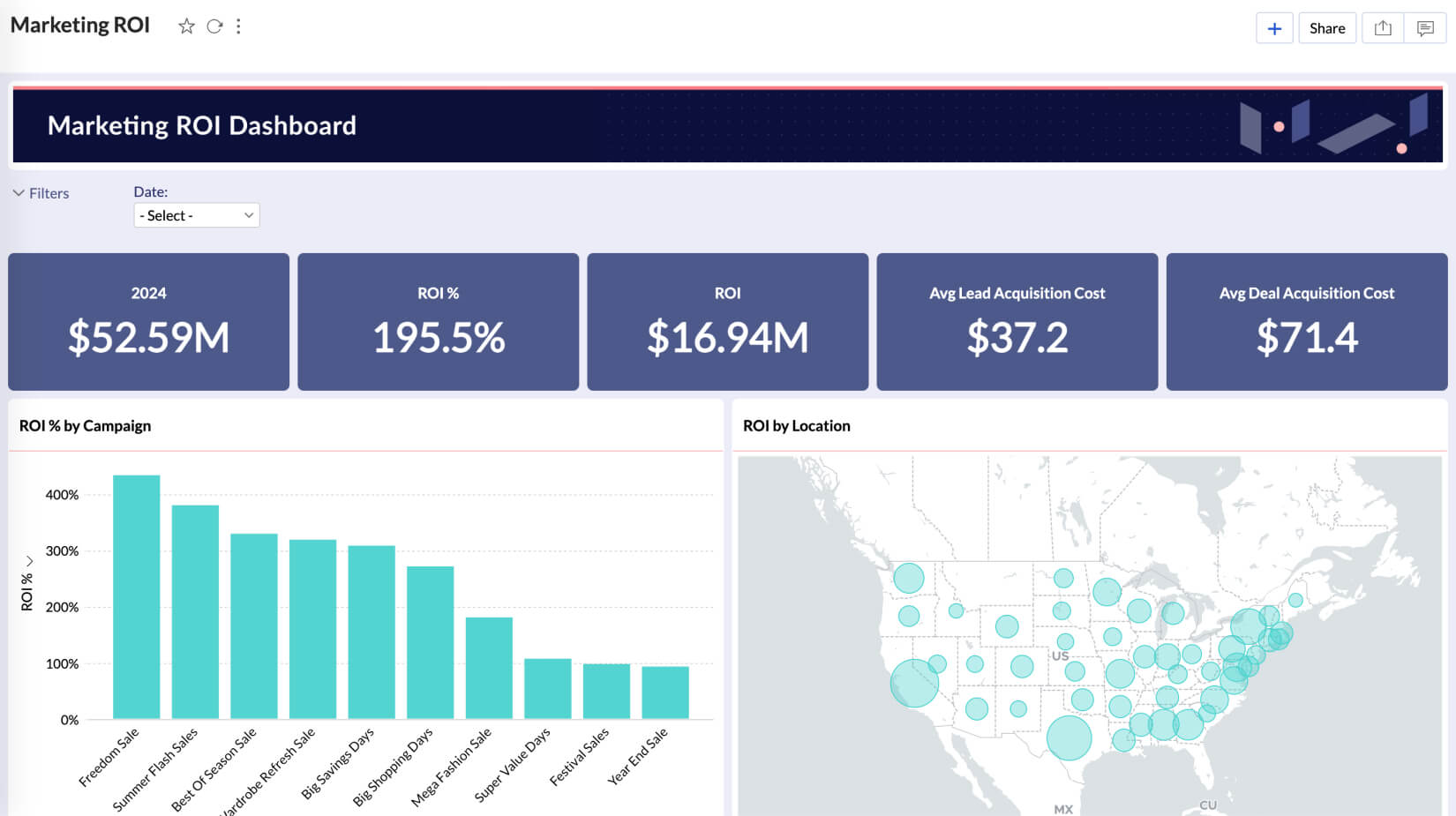 Marketing Analytics of ROI - Zoho Analytics