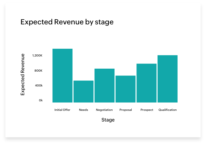 revenue stage