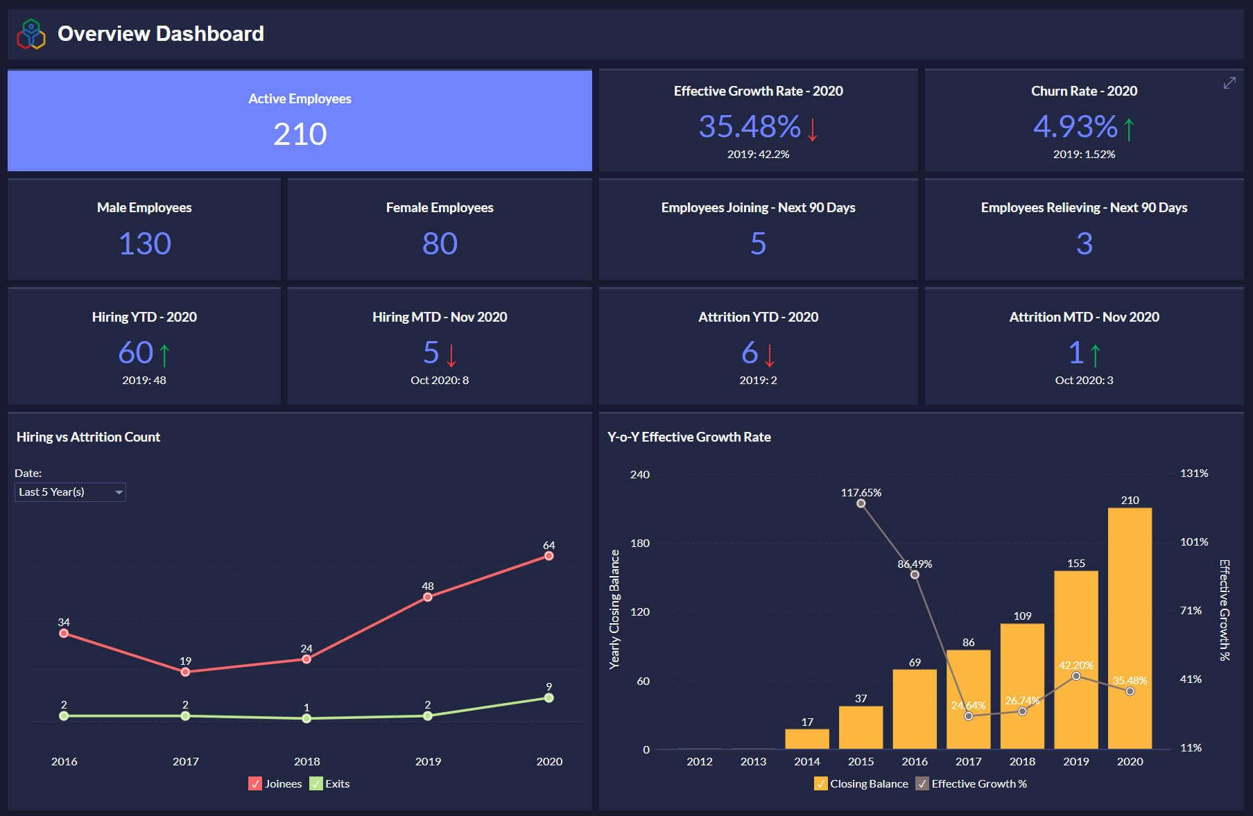 BI reporting tool