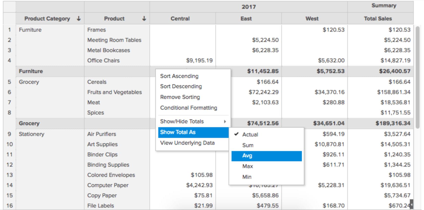 Data visualization using pivot table