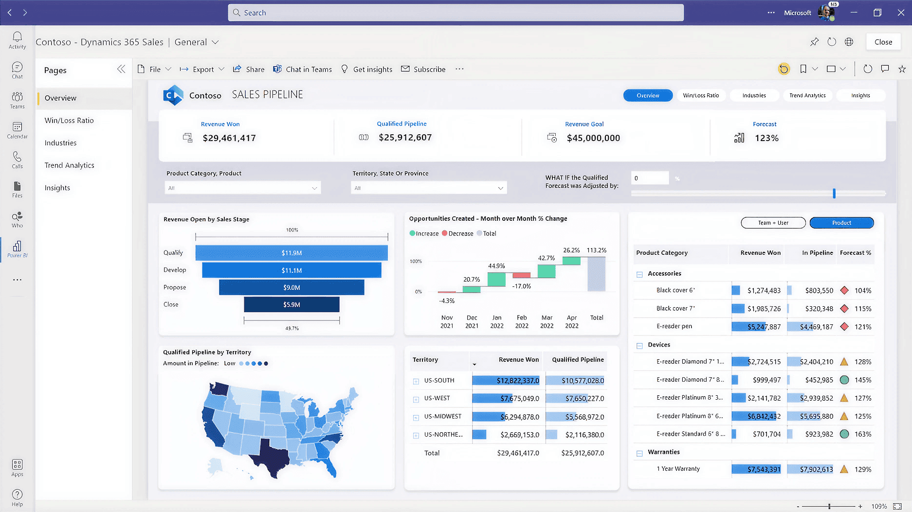 Power BI automated reporting dashboard