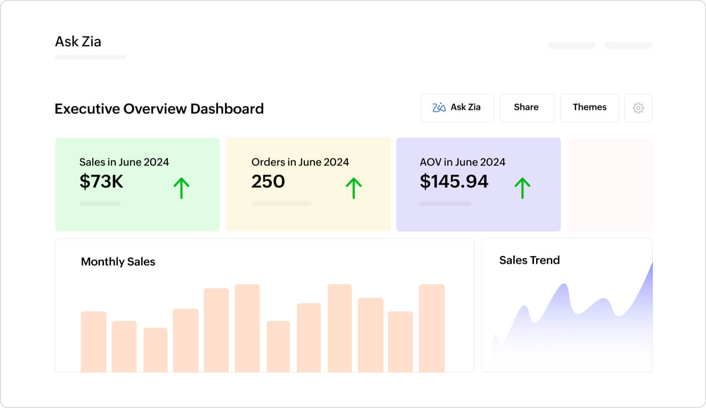 Conversational Analytics Image