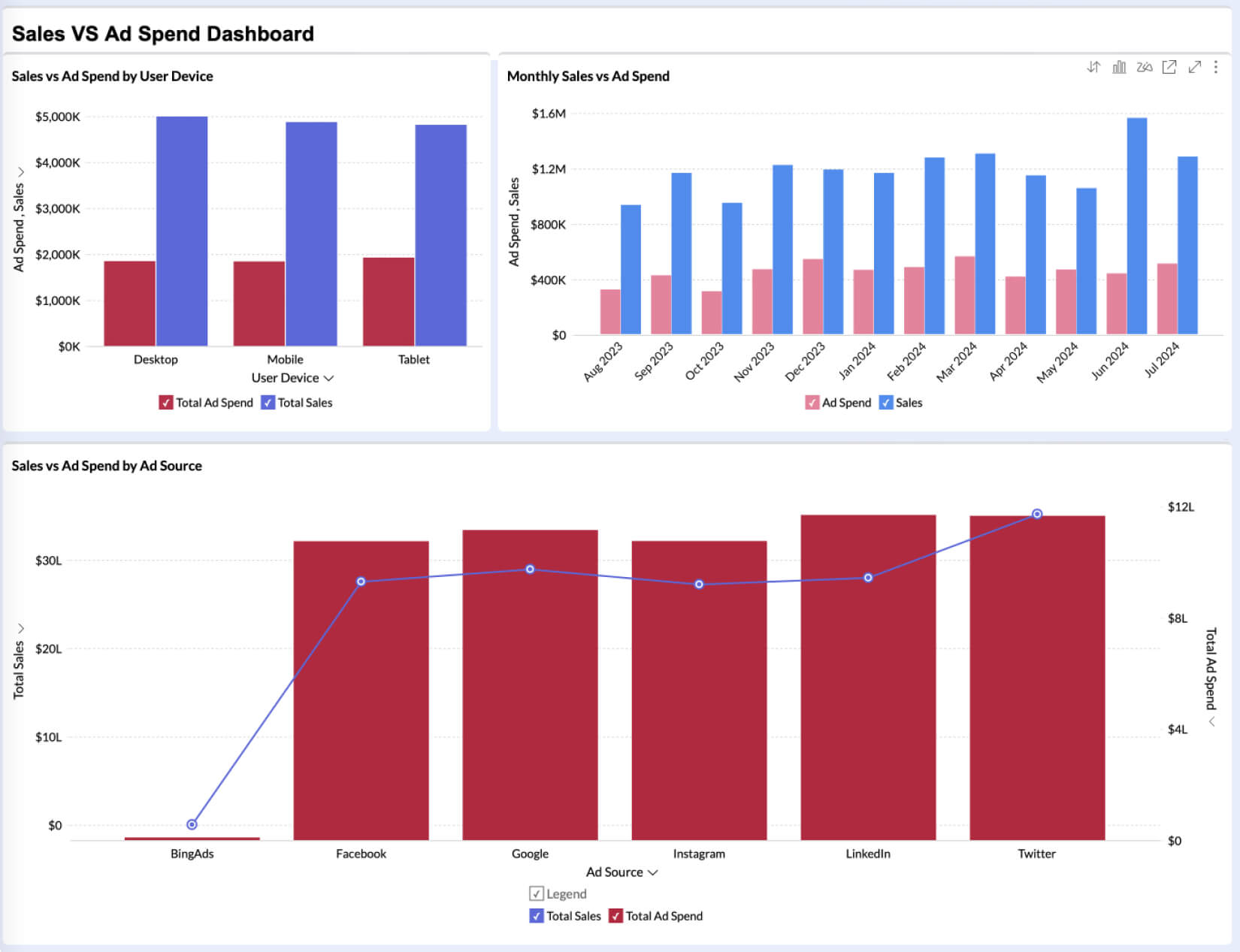 Facebook ads analytics