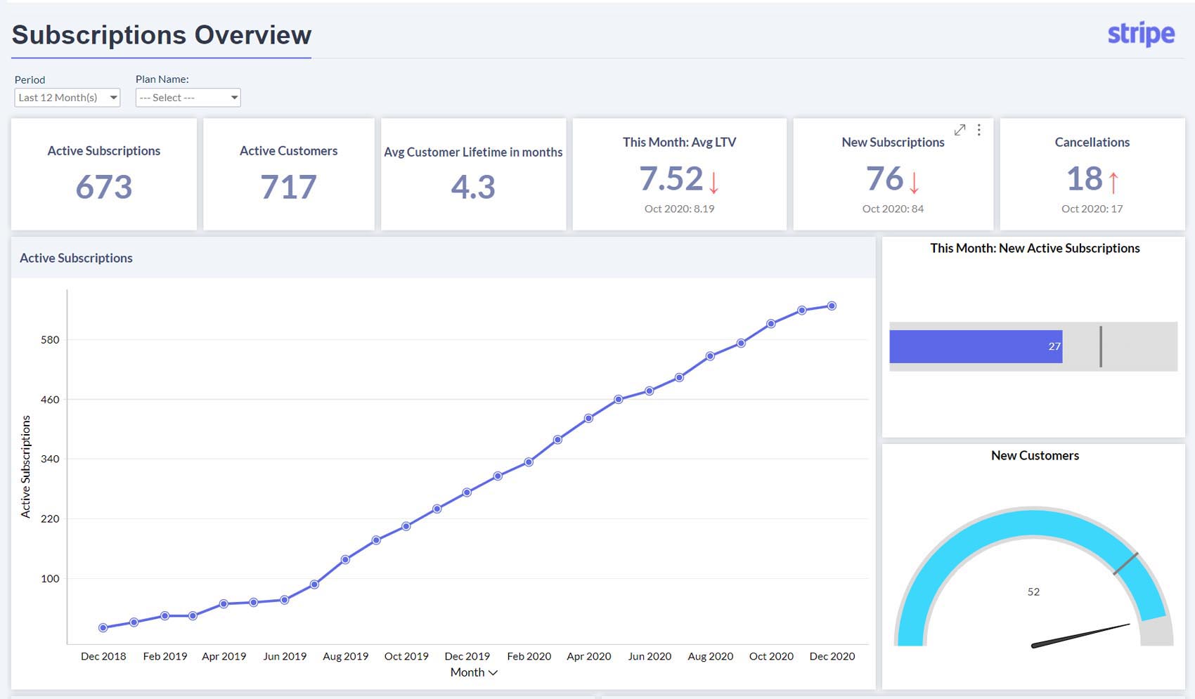 Stripe Analytics