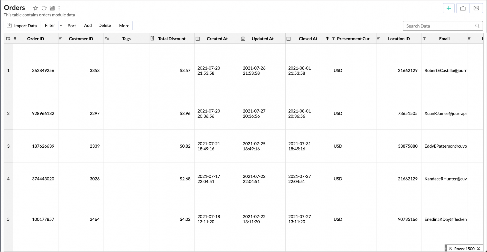 salestable-summaryview