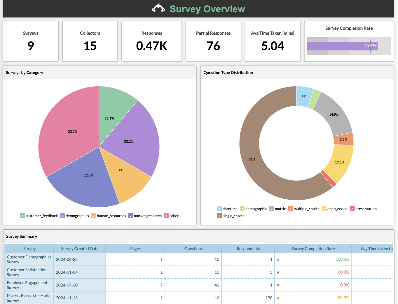 Business Intelligence Tool