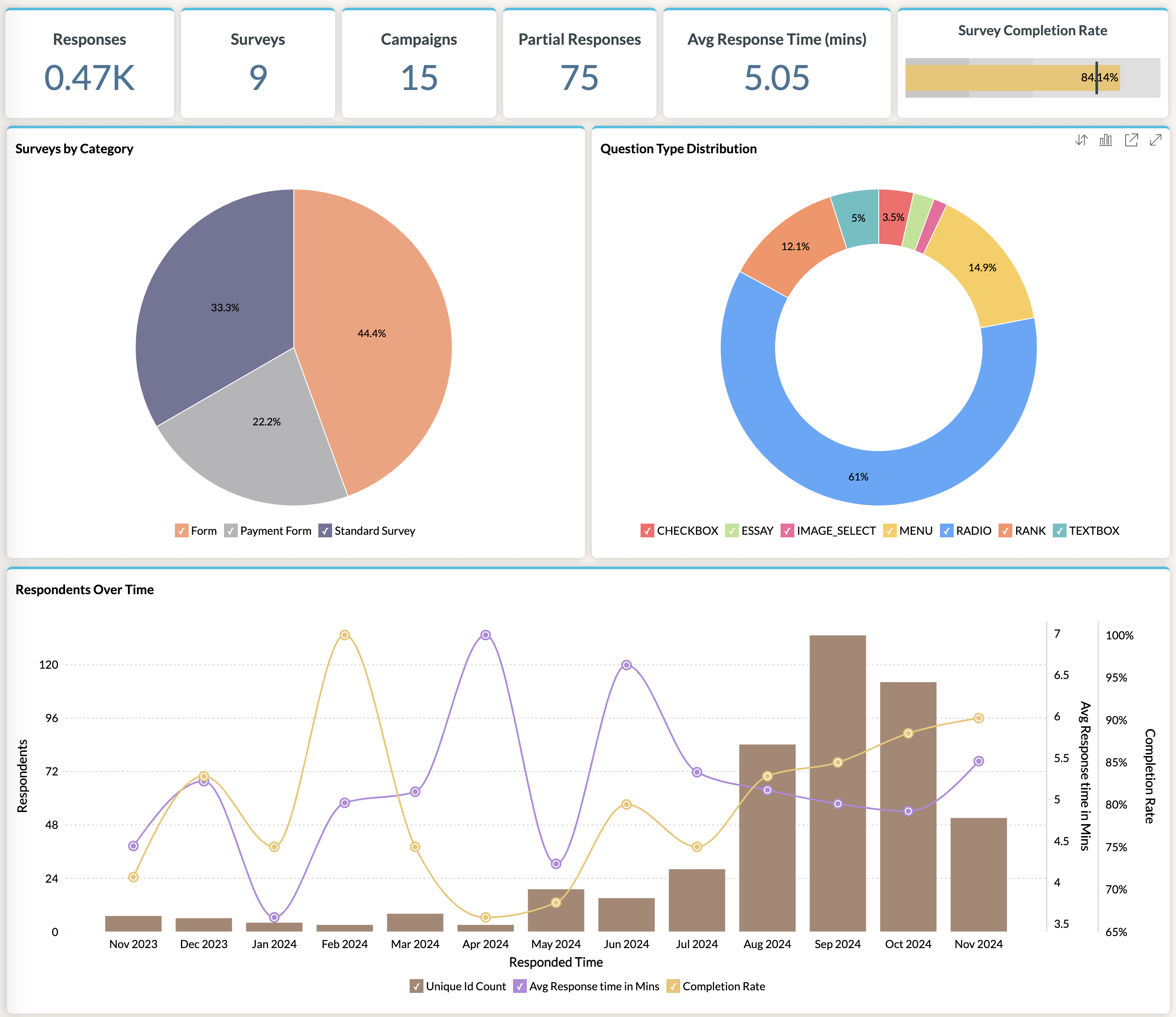 Business Intelligence Tool