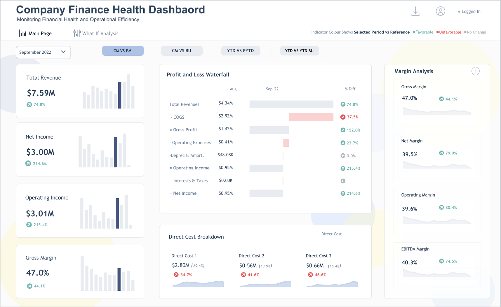 Tableau automated reporting dashboard