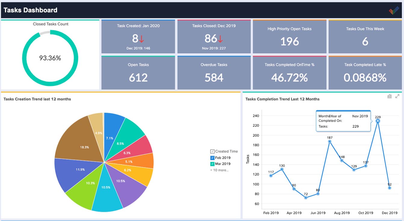 Project Task overview 