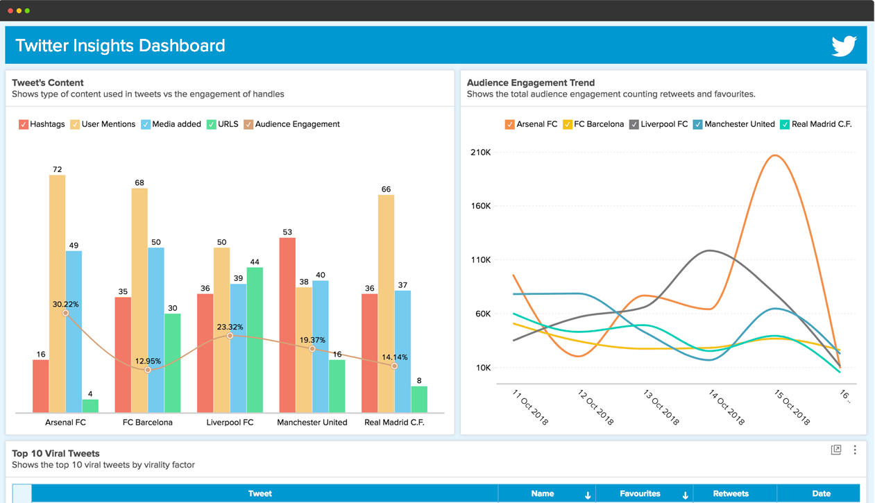 X analytics tool dashboard - Zoho Analytics