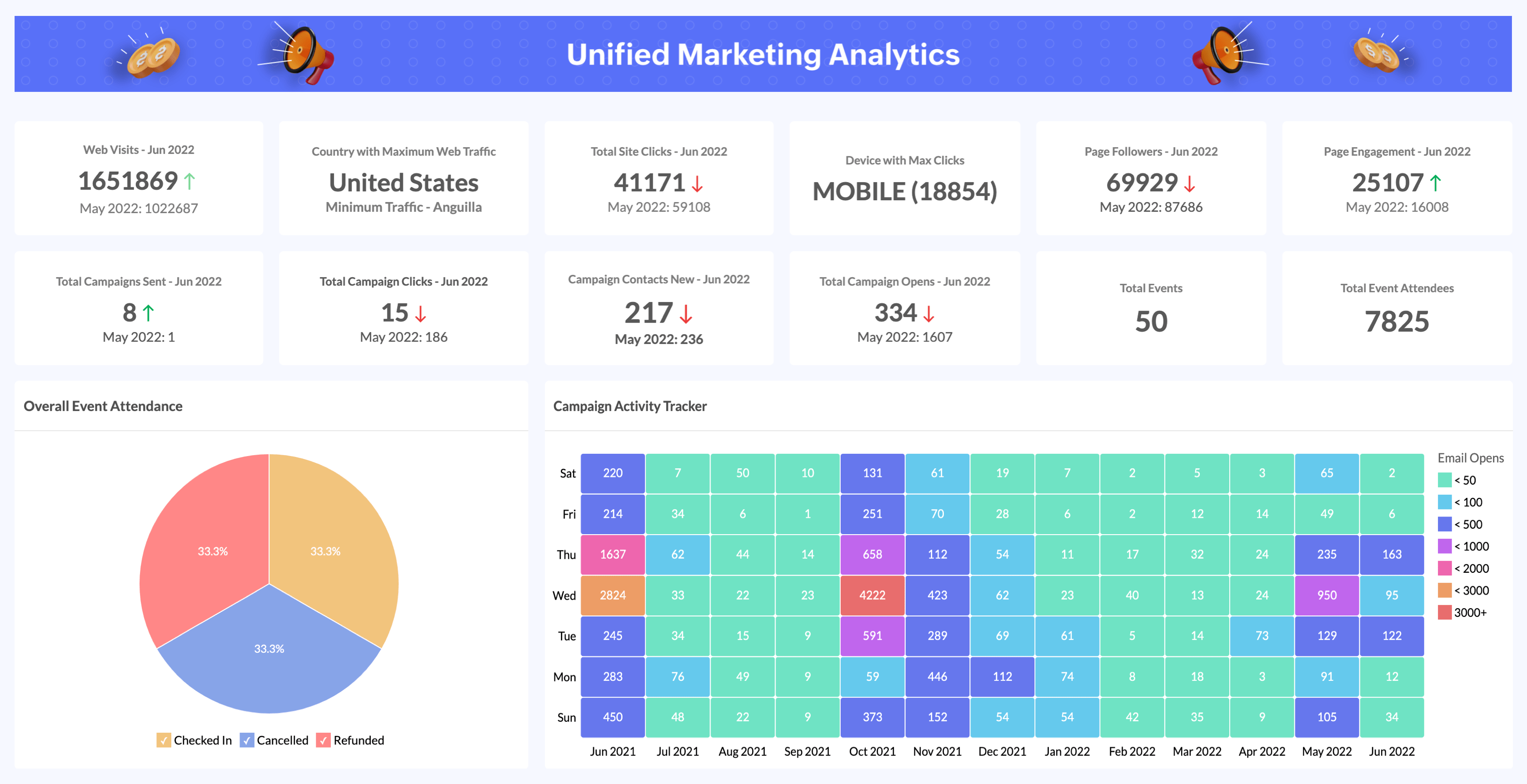 Marketing dashboard software 