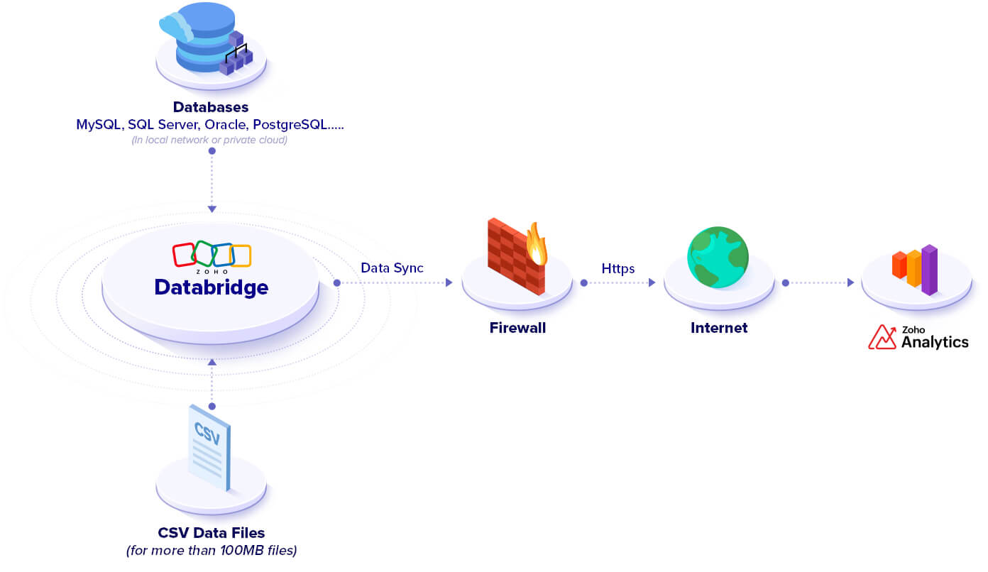 From In-house Databases