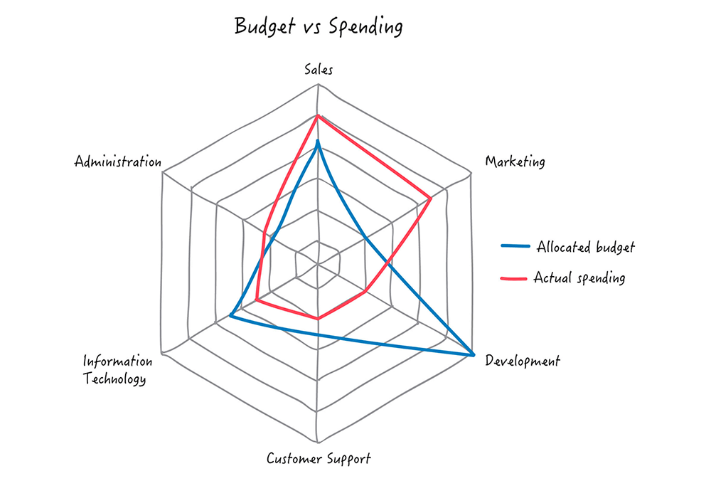 Web Chart