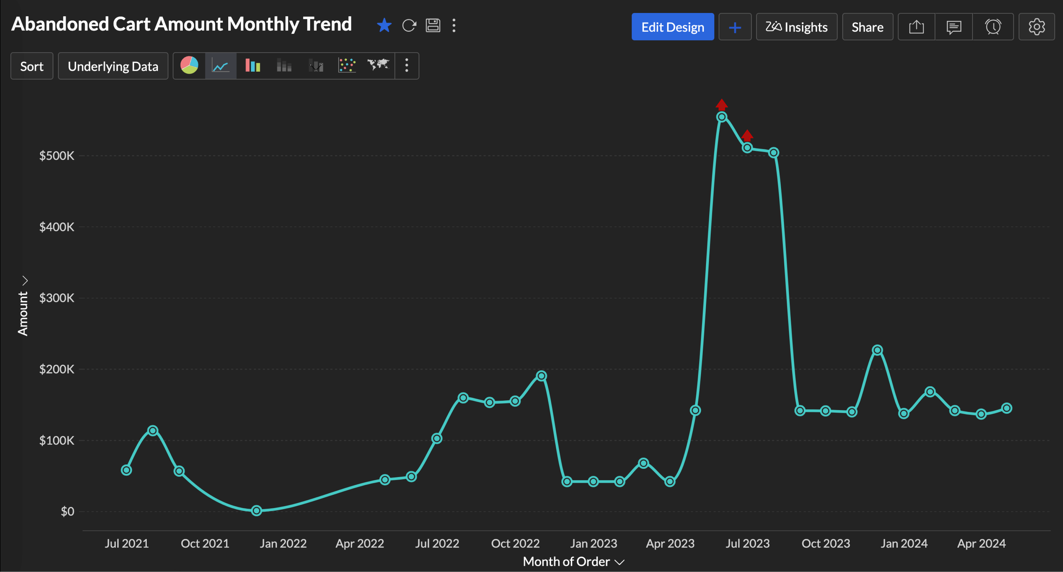 Pre-built analytics