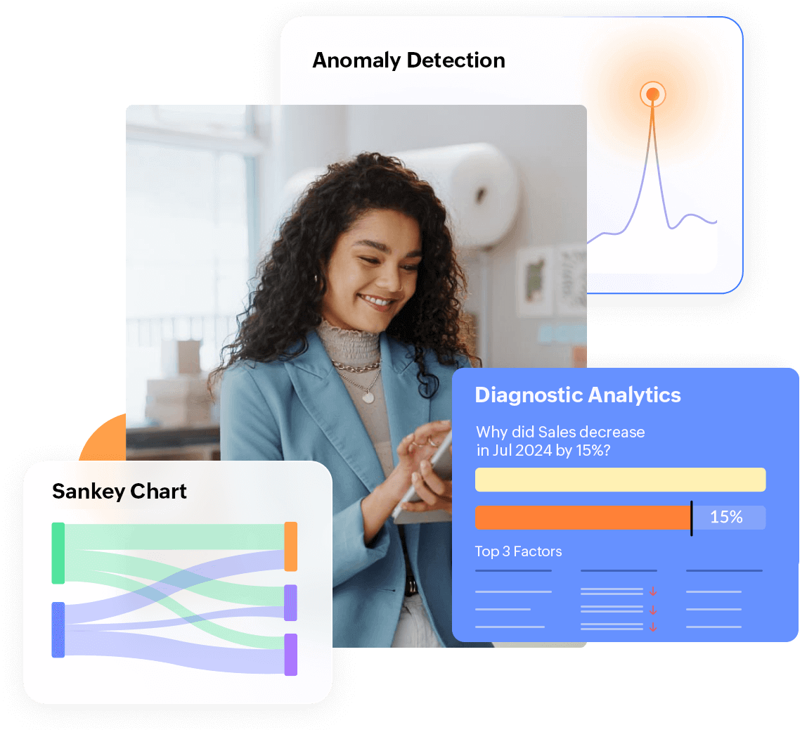 AI-powered Self-service BI and Analytics Platform