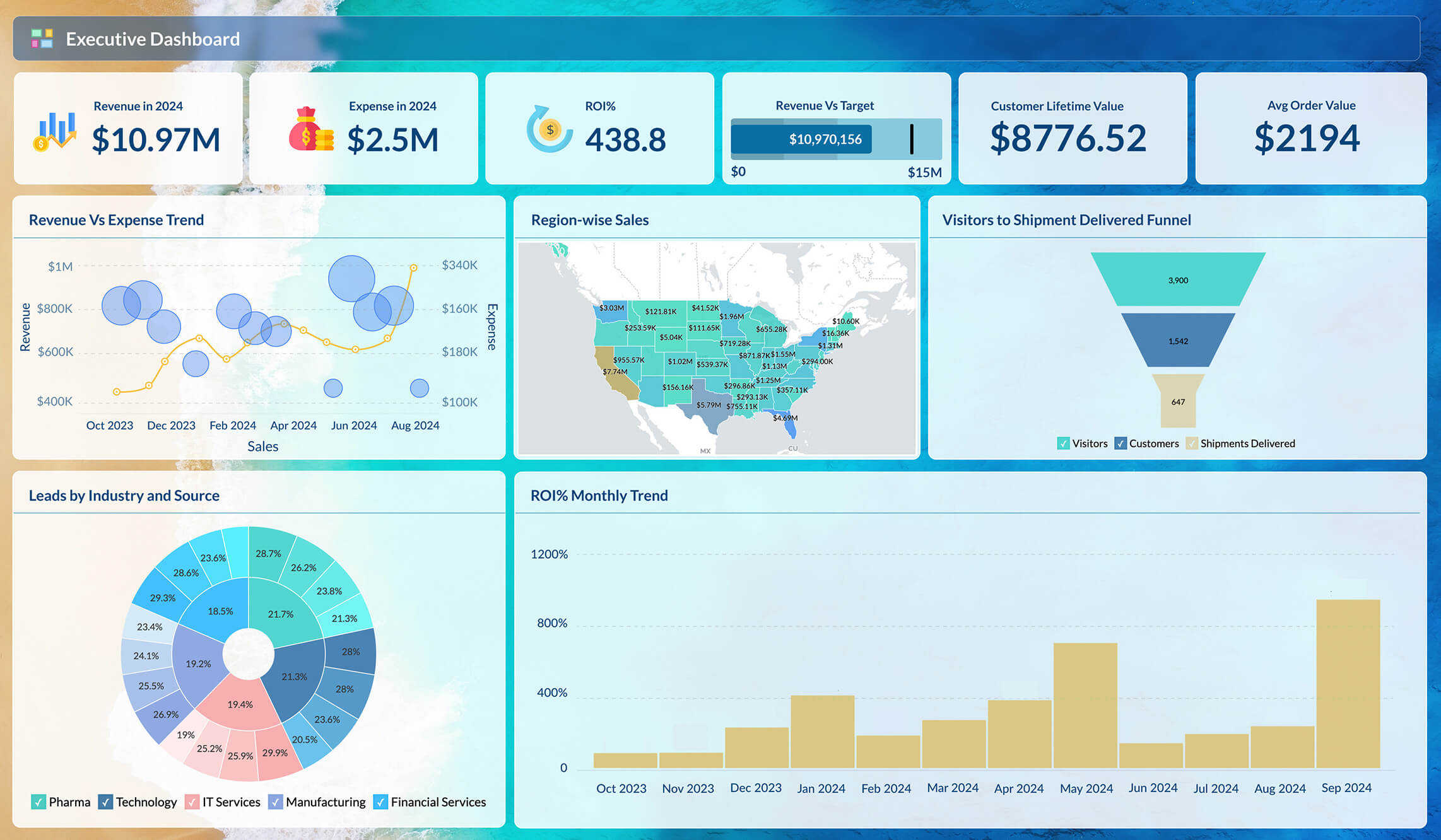 Beautiful tabbed dashboards