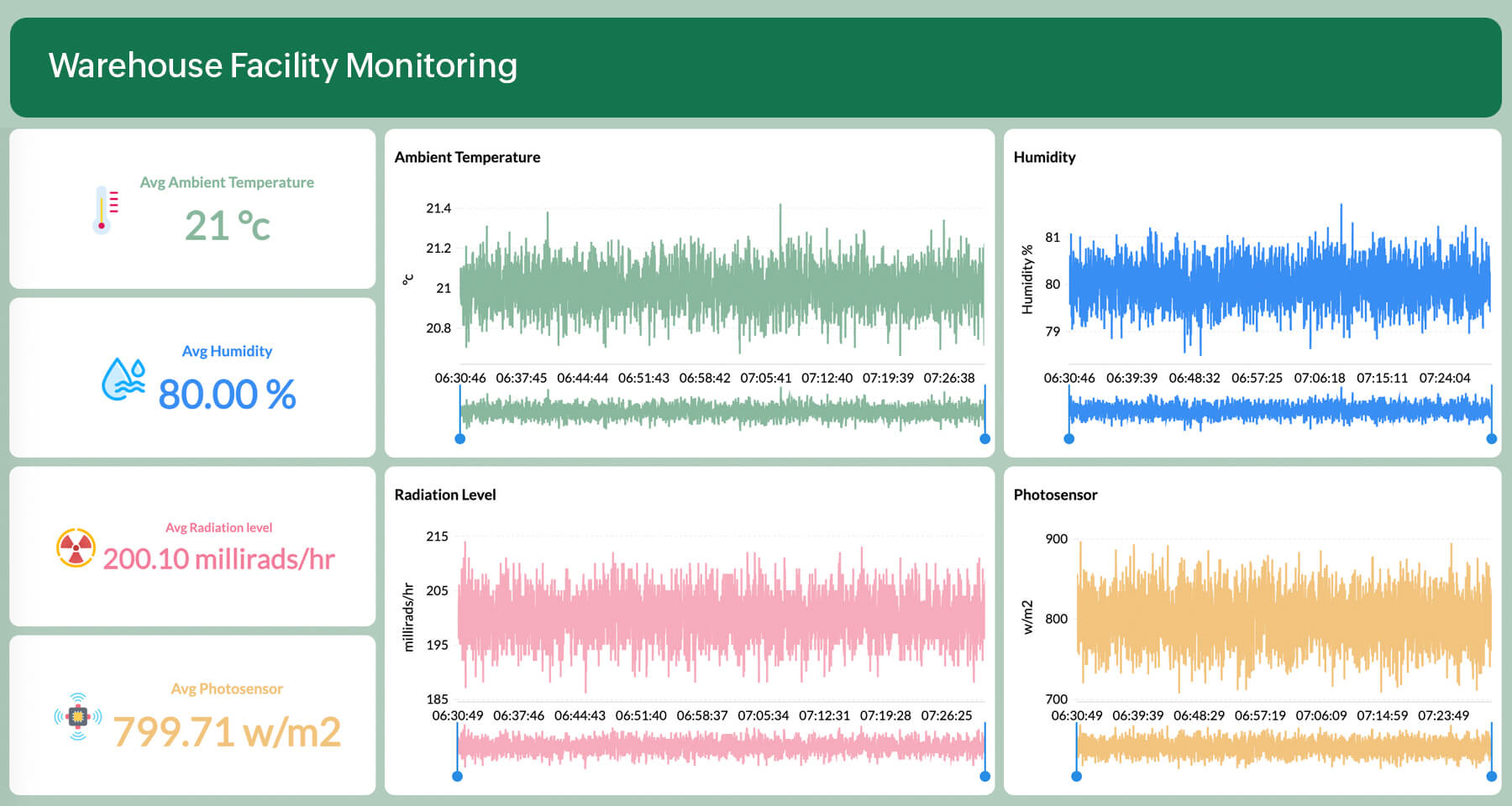 Streaming analytics