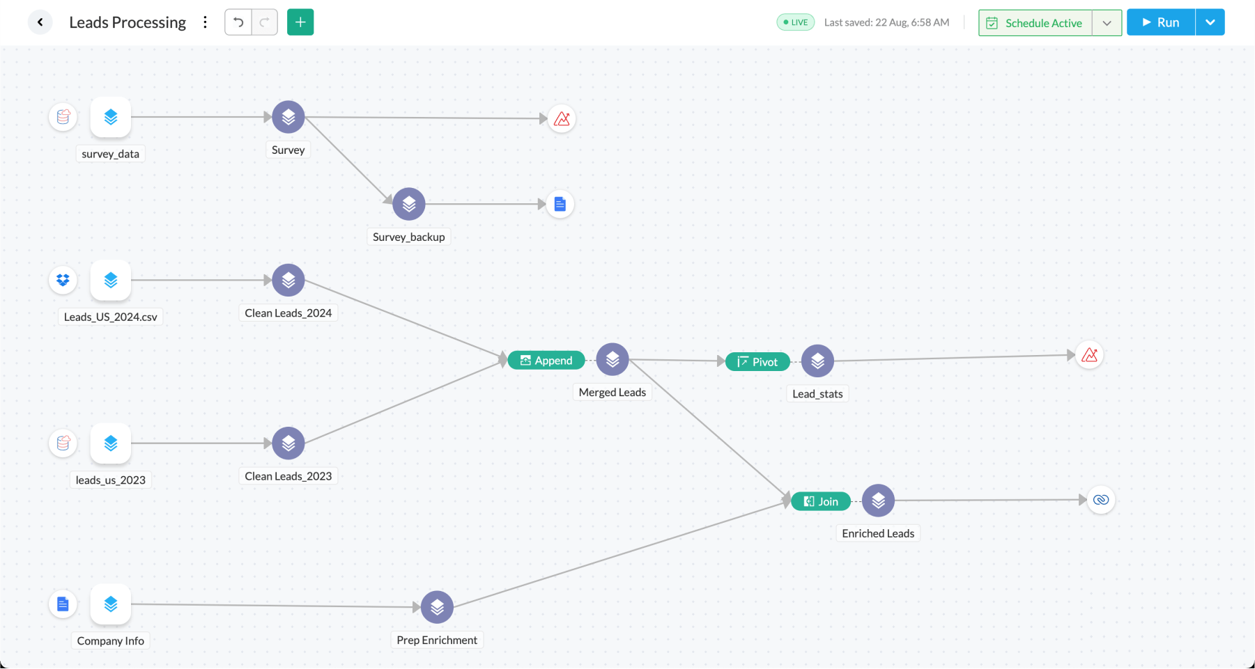 Visual data prep pipeline