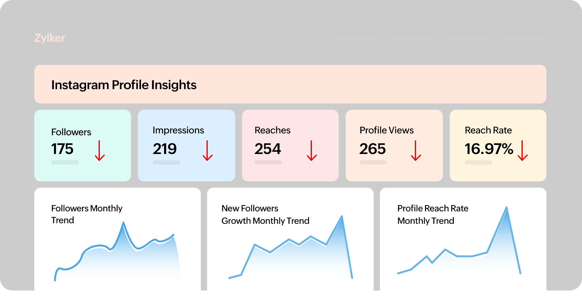 การปรับปรุงพอร์ทัลการวิเคราะห์