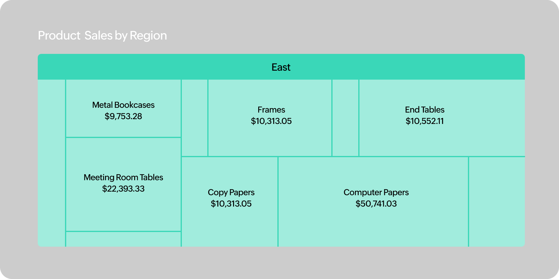 การปรับปรุงแผนภูมิ