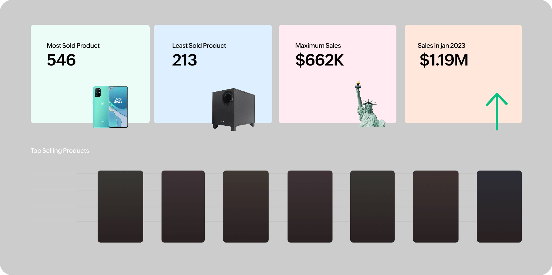 การปรับปรุงแผนภูมิ