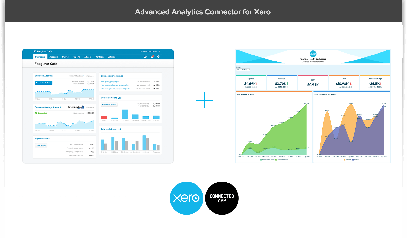 Xero Analytics | Financial Analytics