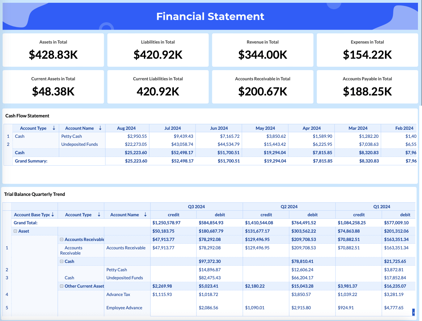 Financial data analytics - Zoho Analytics