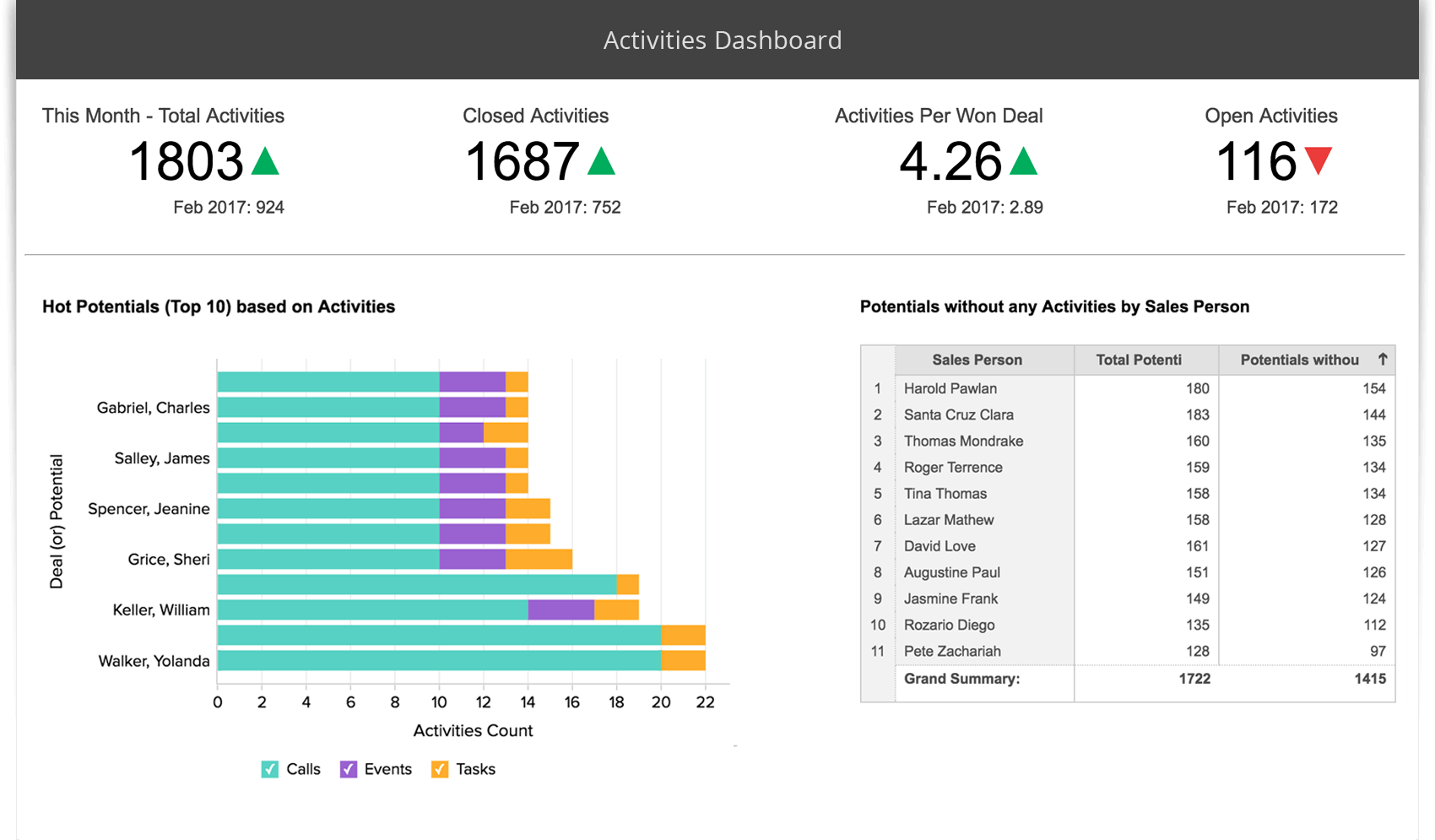 KPI Tracking Tool - Zoho Analytics