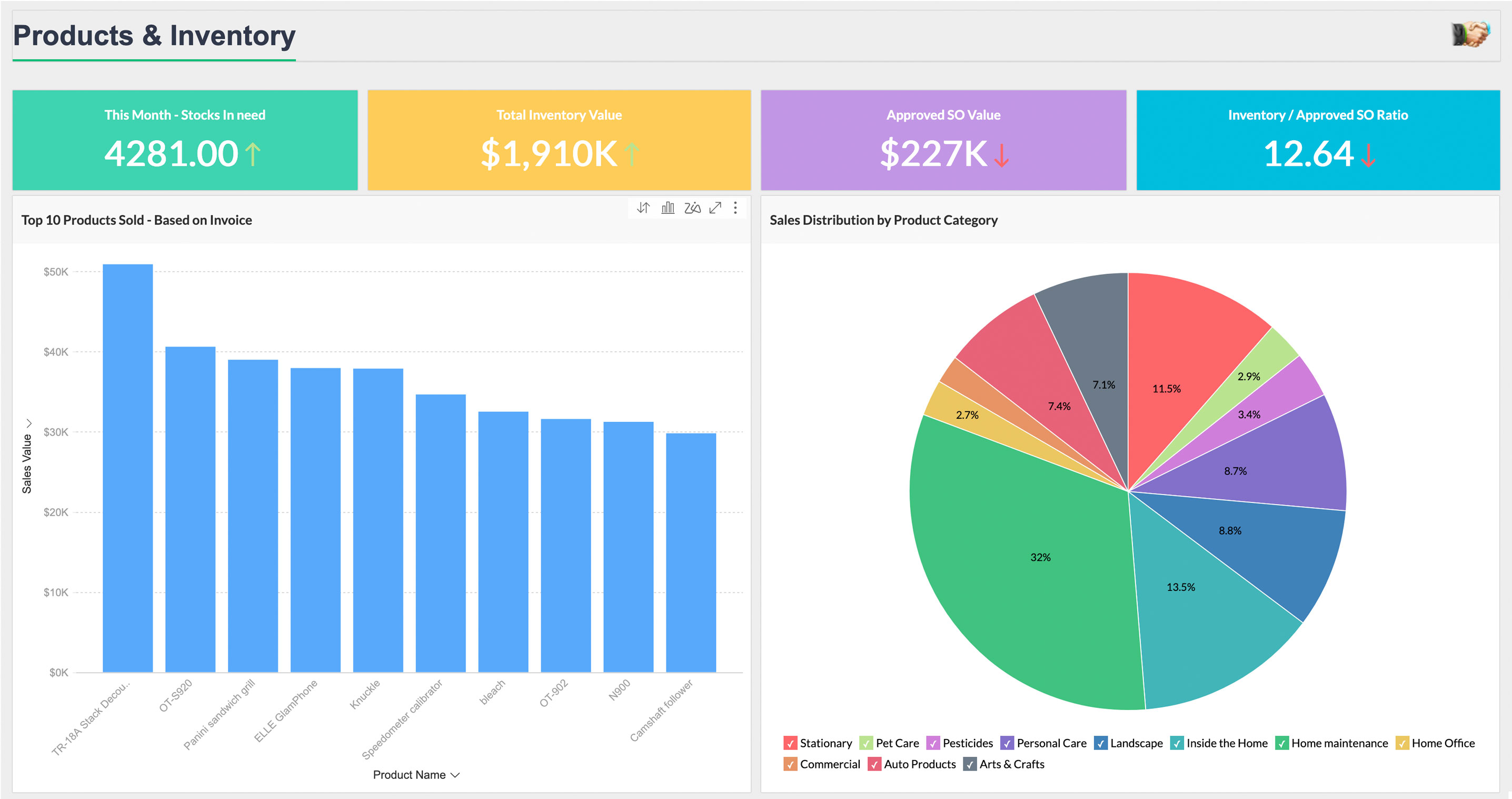 Client Dashboards by Sales Tech Vendors