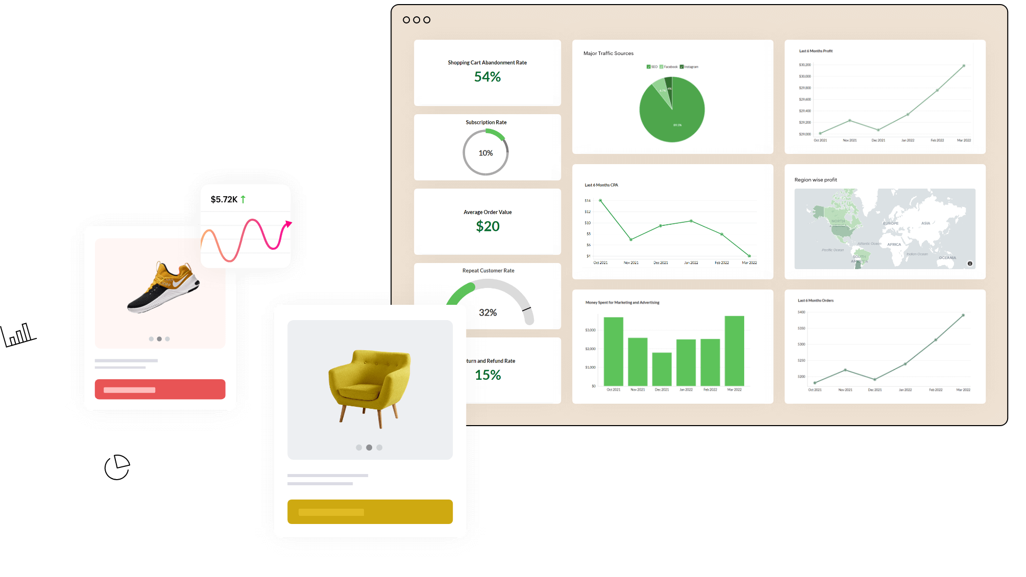 eCommerce分析 - Zoho Analytics