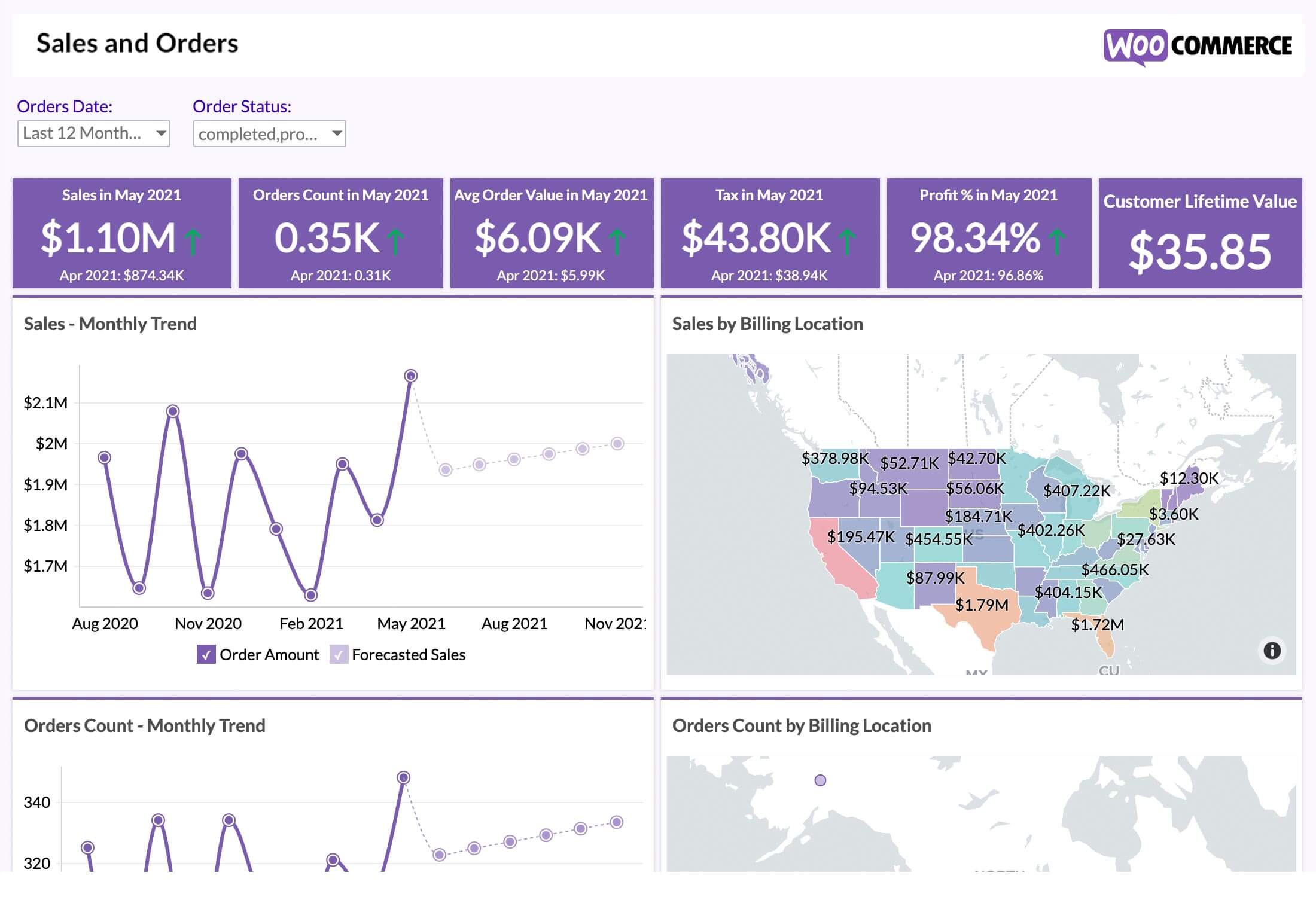 E-commerce data visualization