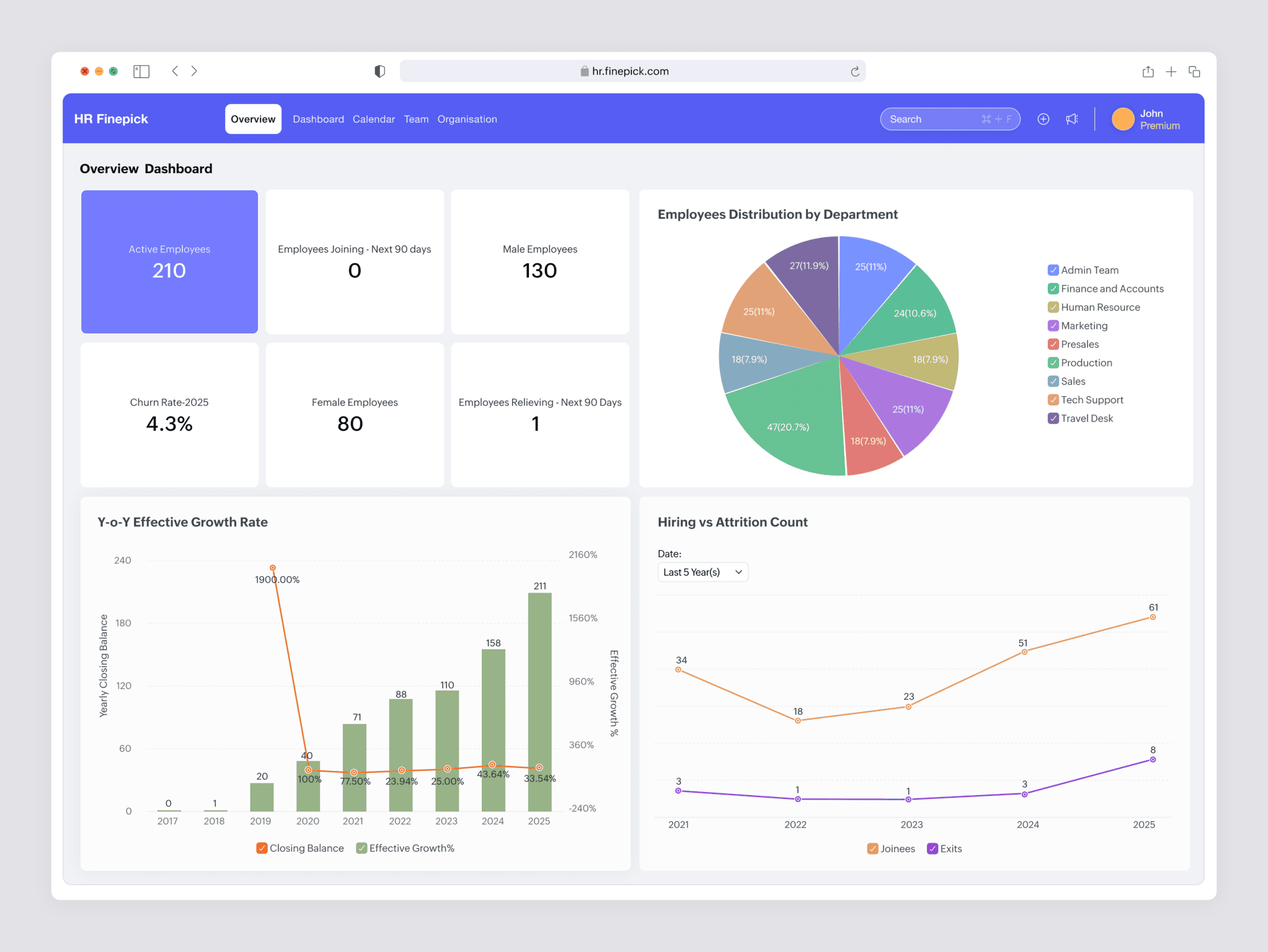 HR Analytics Dashboard
