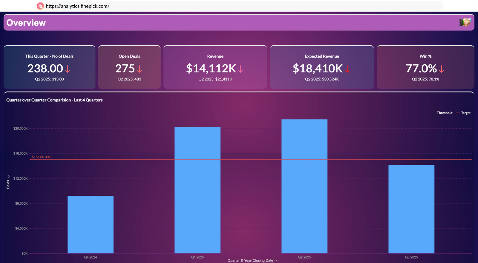 Embedded Analytics for Sales