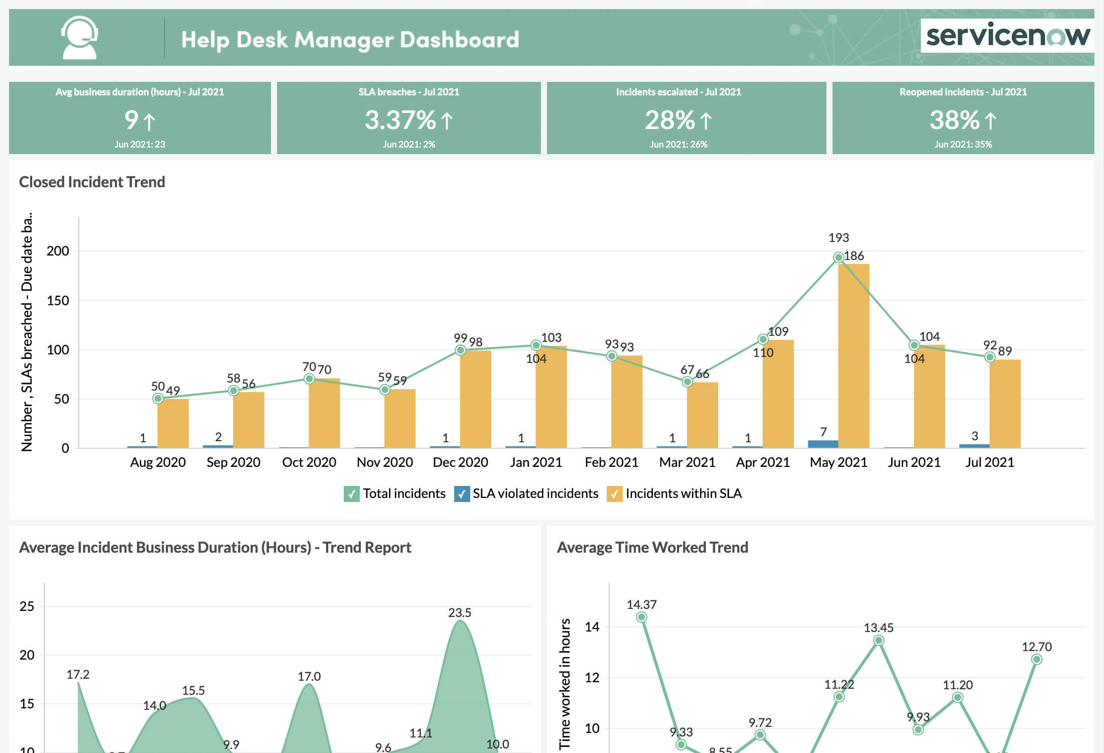 Help desk - ServiceNow