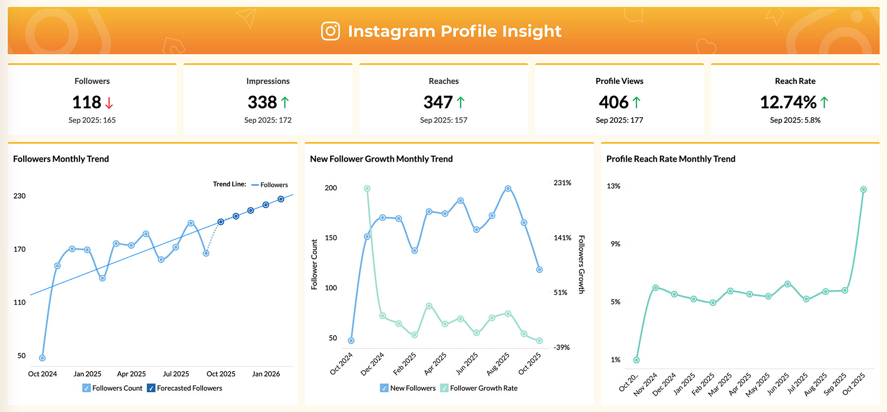Visualization software with data blending