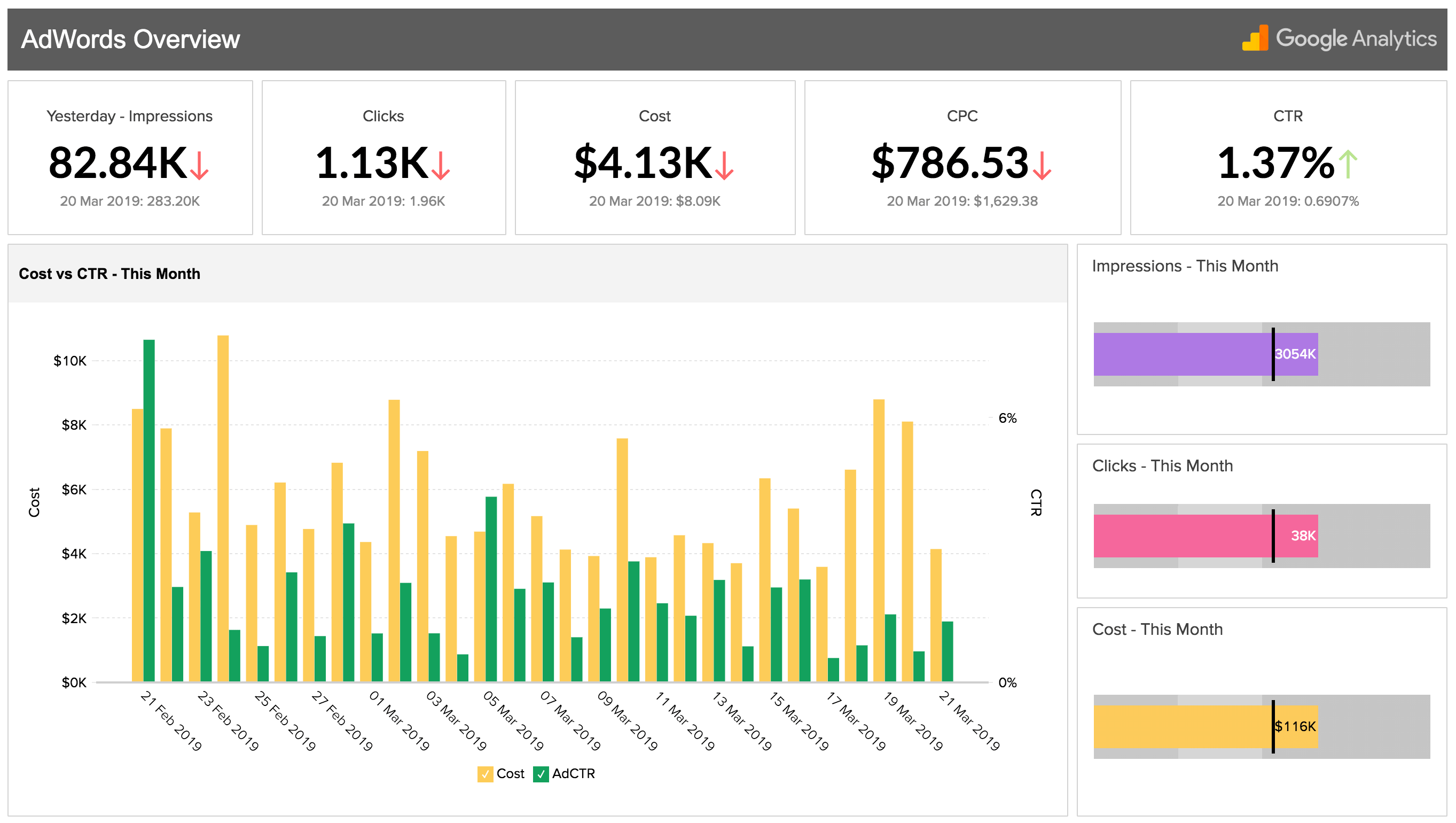 Example of executive marketing dashboard
