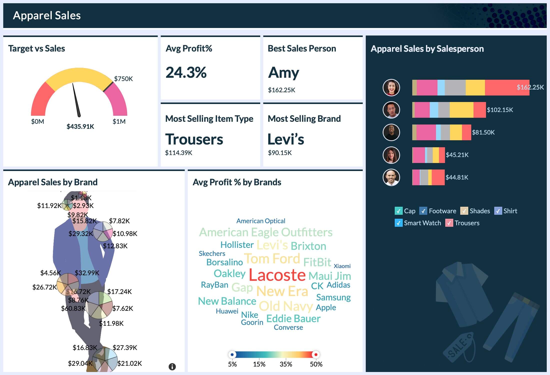 Nuove visualizzazioni