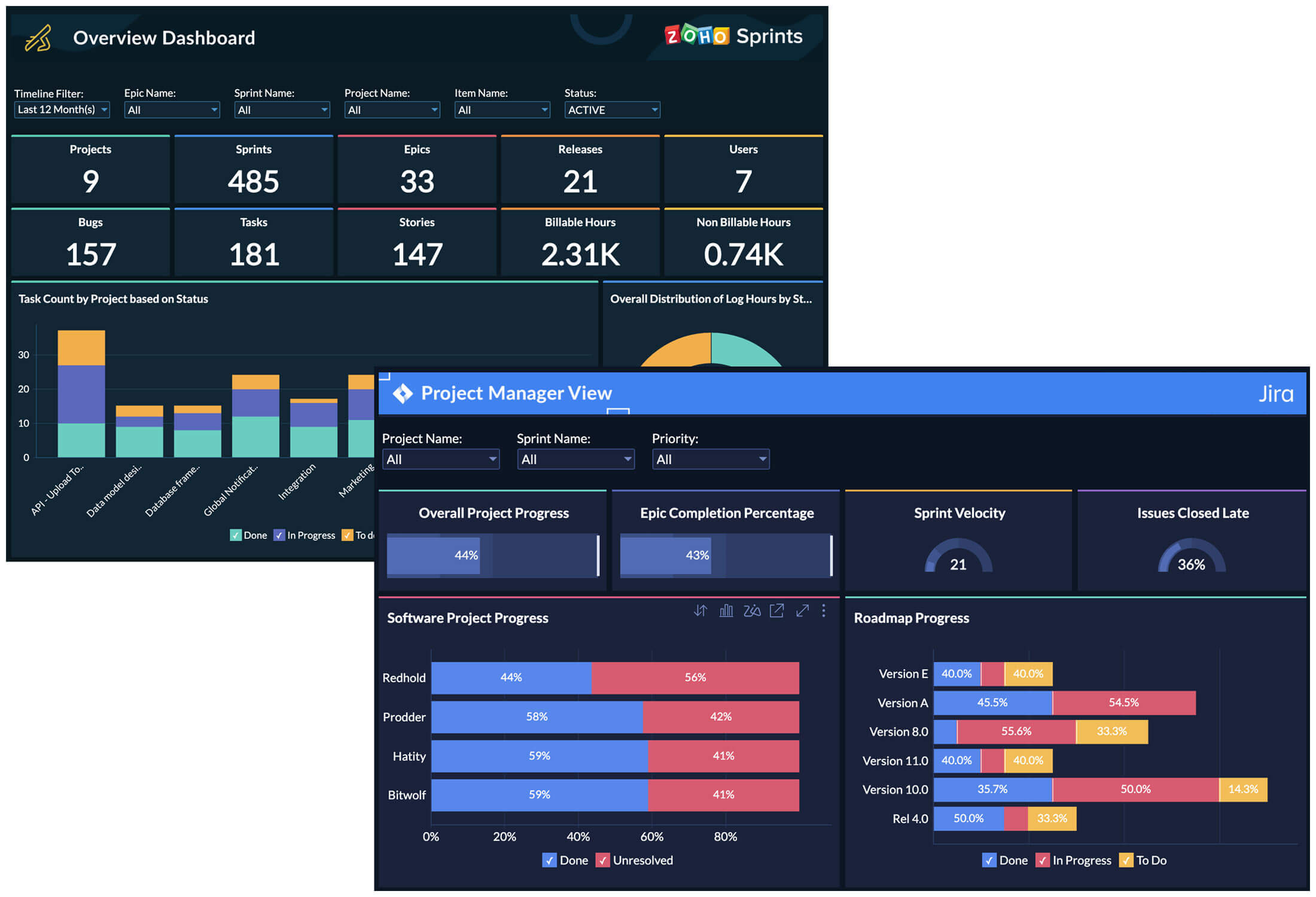 Gestione dei progetti - JIRA e Zoho Sprints