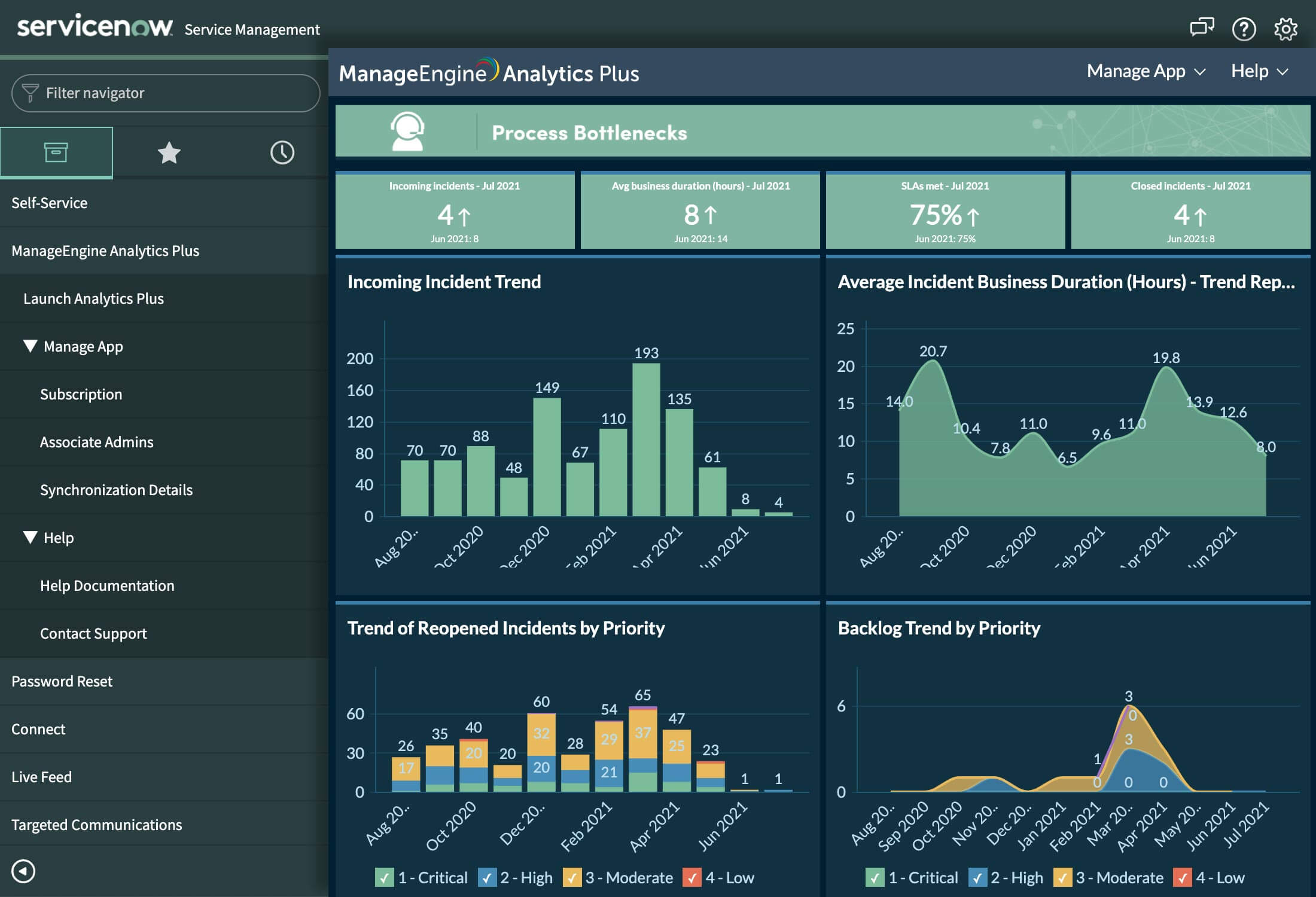ServiceNow Marketplace