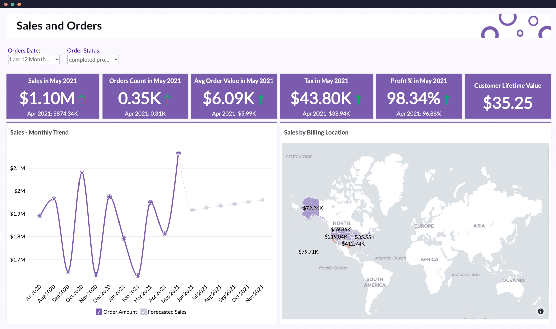 Woocommerce Analytics - Zoho Analytics