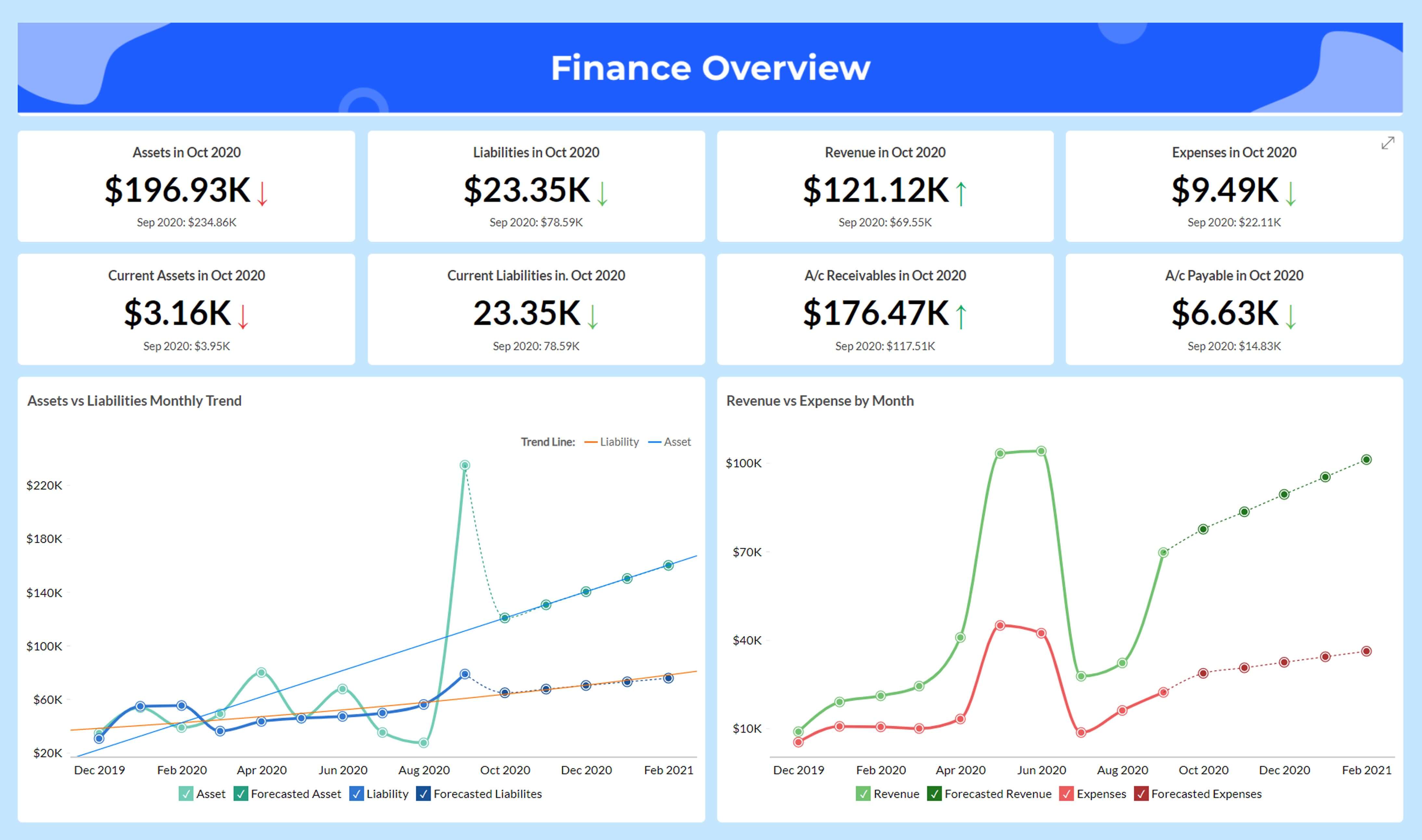 Examples of BI reporting