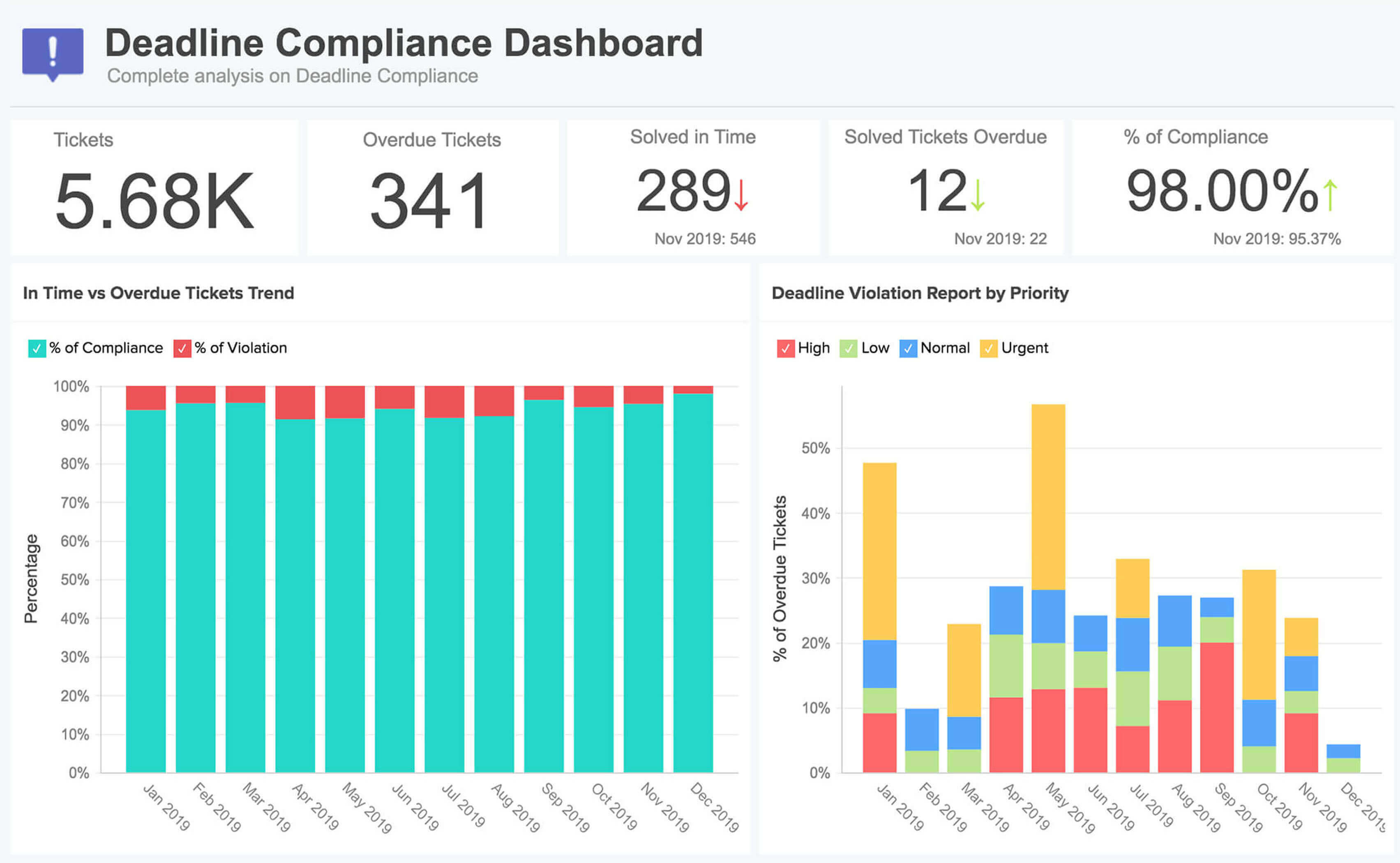 Advanced Zendesk reporting