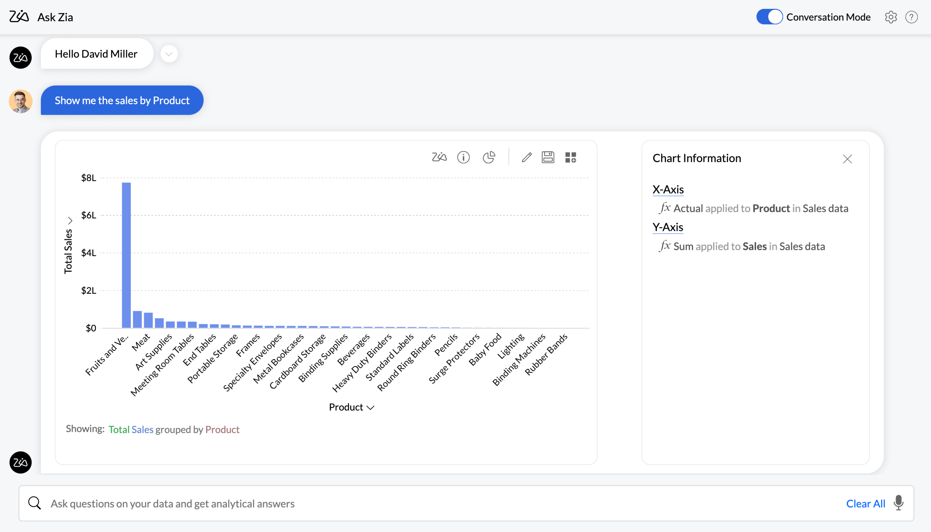 Conversational analytics