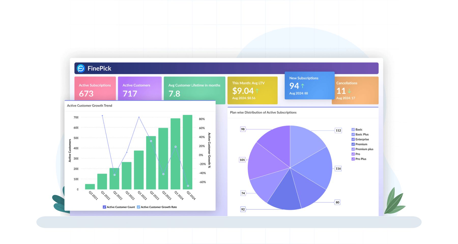 Zoho Analytics Embedded / White Labeled