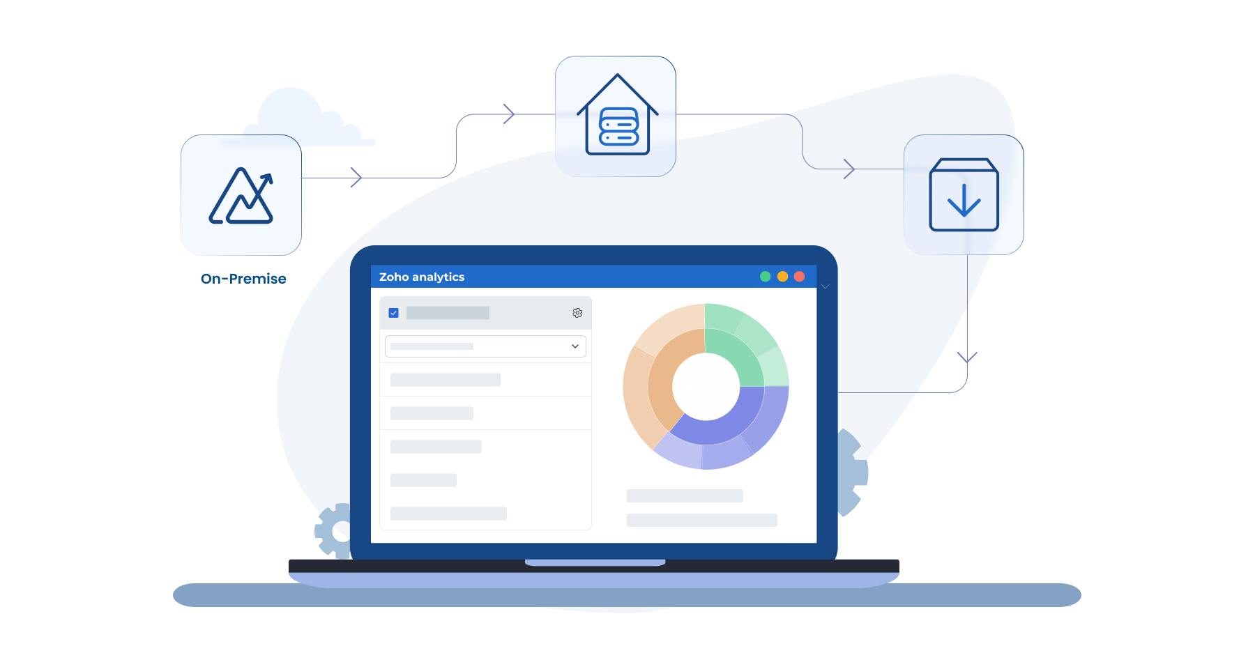 Zoho Analytics On-premise