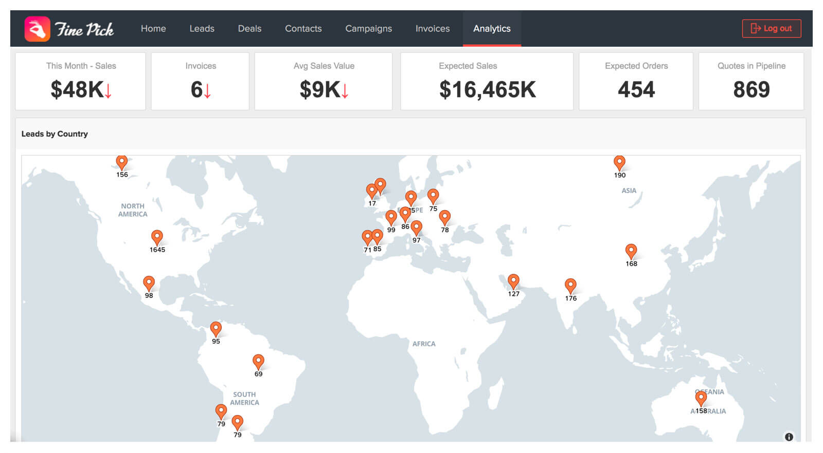 Embedded analytics